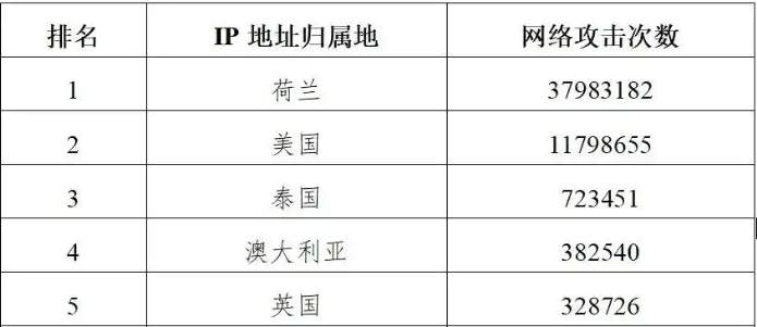 美國曾對亞冬會發(fā)動網絡攻擊